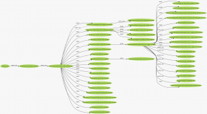 Symfony Symfony